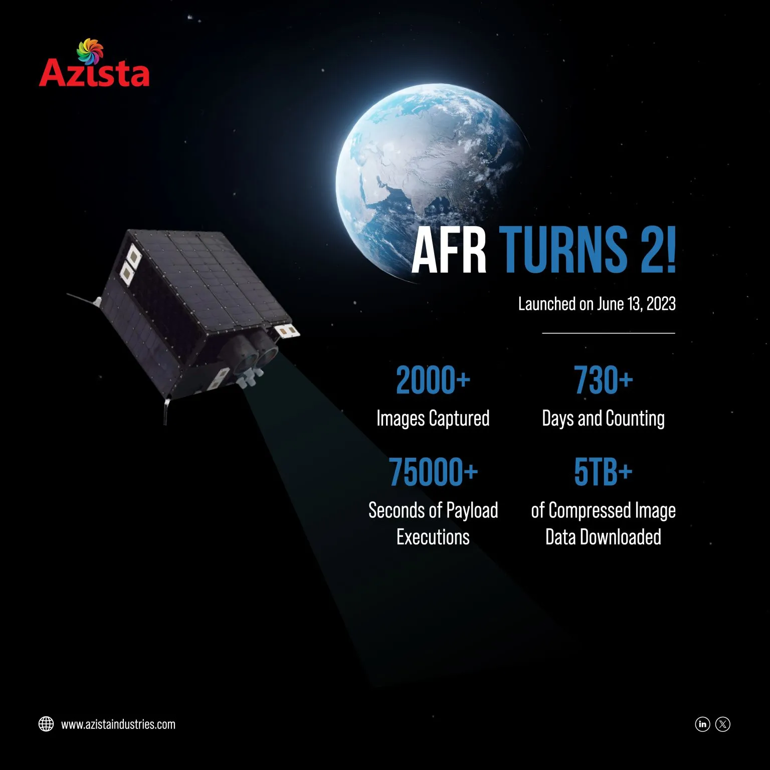 AFR-Satellite-Completes-2-Impactful-Years-in-Orbit-and-Counting